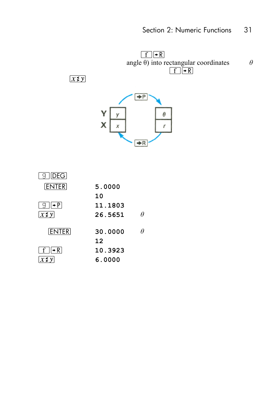 HP 15c User Manual | Page 31 / 288