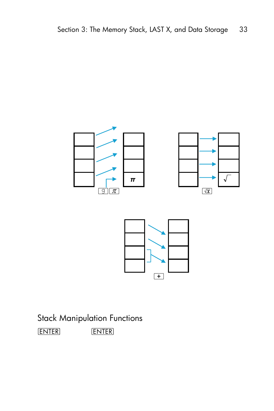 Stack manipulation functions | HP 15c User Manual | Page 33 / 288