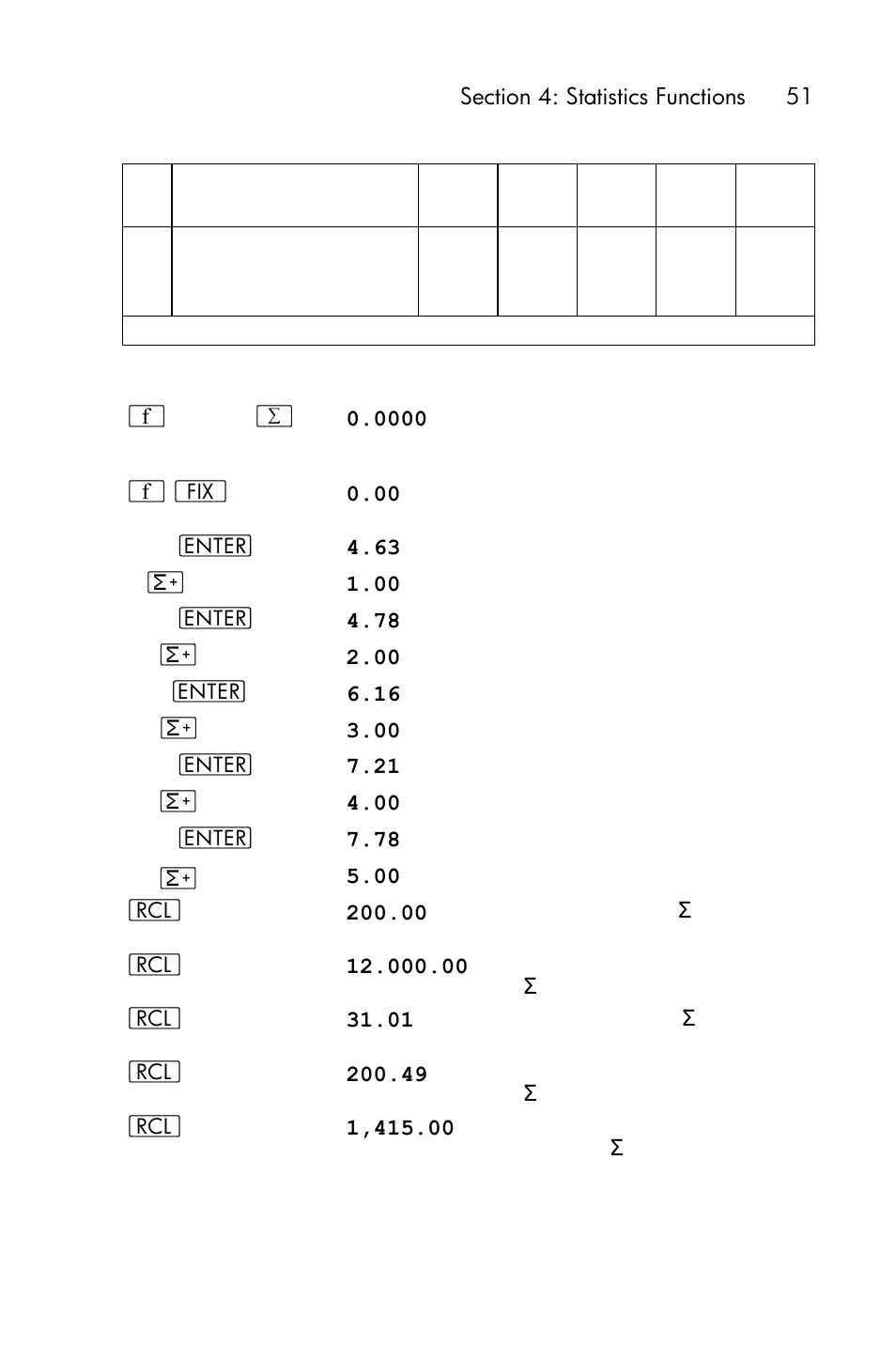 HP 15c User Manual | Page 51 / 288