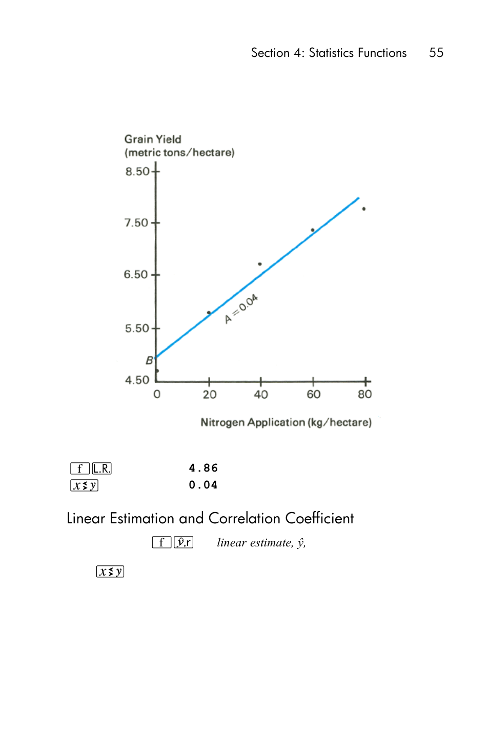 Linear estimation and correlation coefficient | HP 15c User Manual | Page 55 / 288