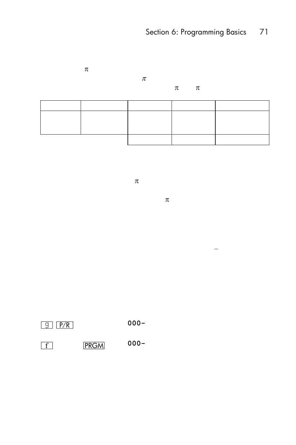 HP 15c User Manual | Page 71 / 288