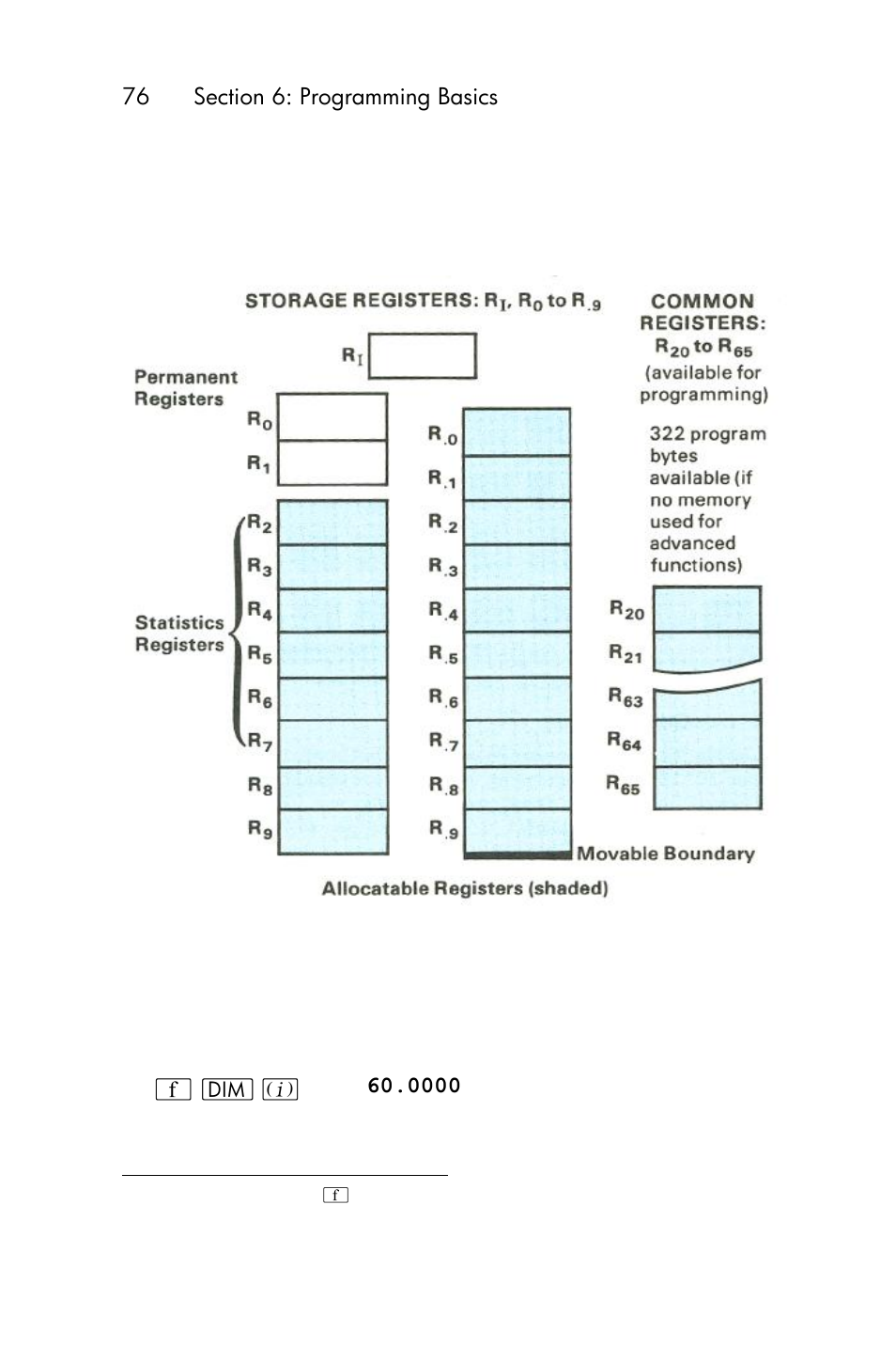 HP 15c User Manual | Page 76 / 288