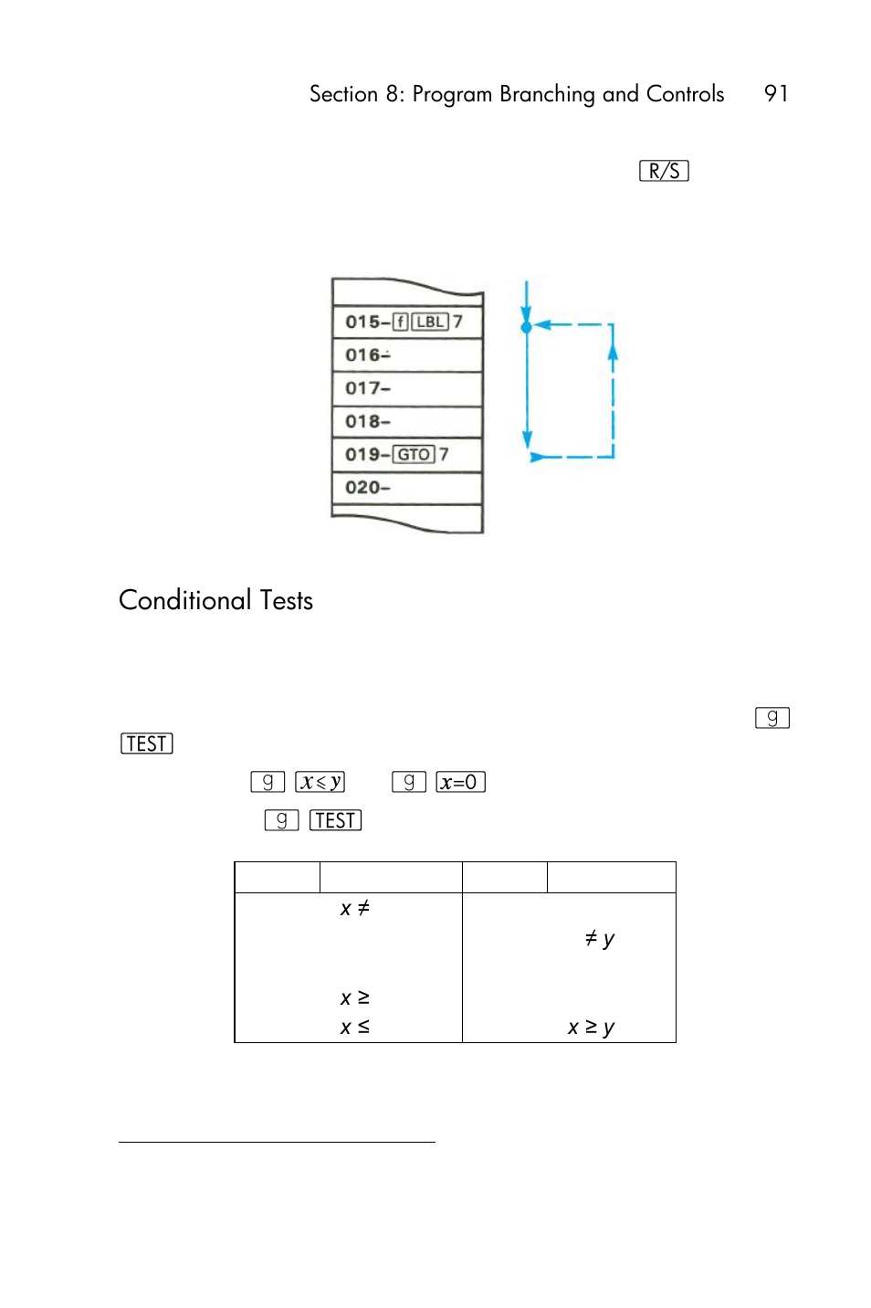 Conditional tests | HP 15c User Manual | Page 91 / 288