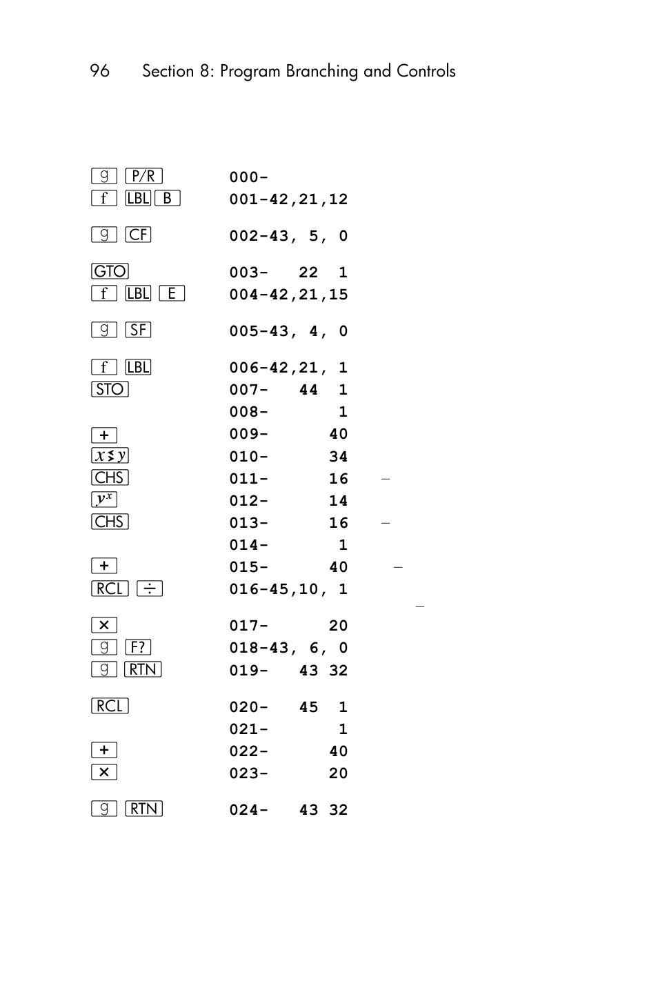 HP 15c User Manual | Page 96 / 288