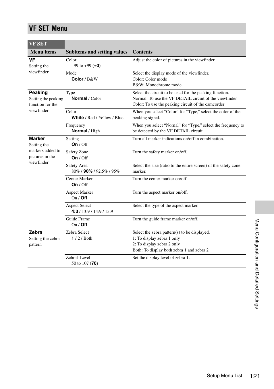 Vf set menu | Sony PMW-EX3 User Manual | Page 121 / 162