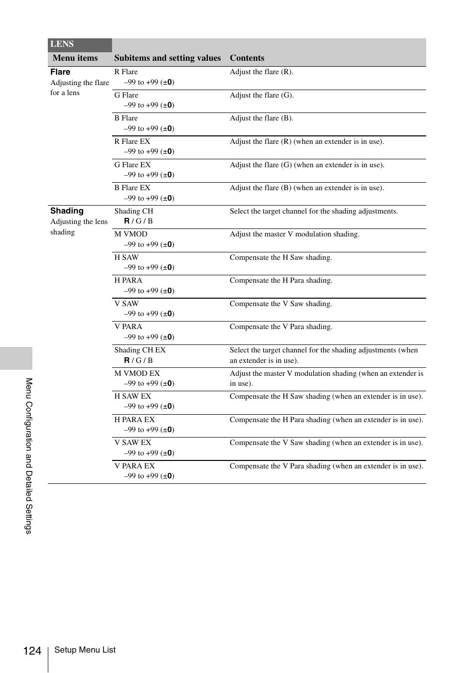Sony PMW-EX3 User Manual | Page 124 / 162