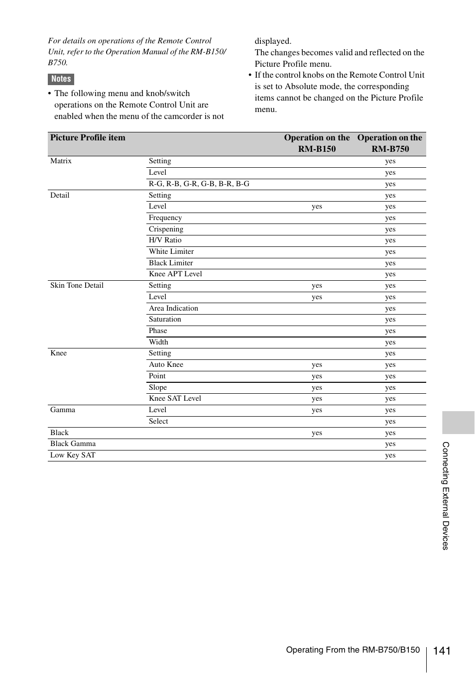 Sony PMW-EX3 User Manual | Page 141 / 162