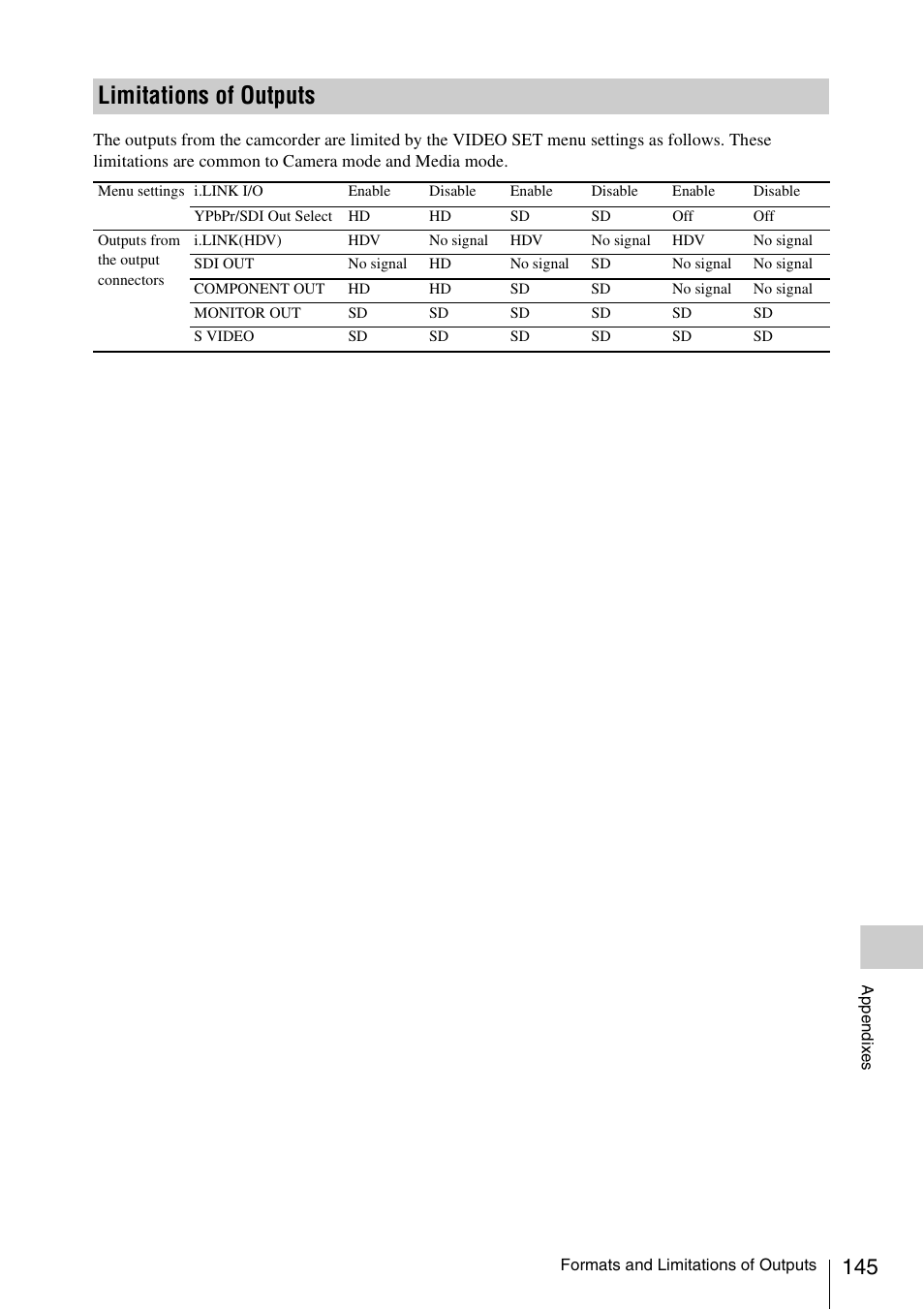 Limitations of outputs | Sony PMW-EX3 User Manual | Page 145 / 162