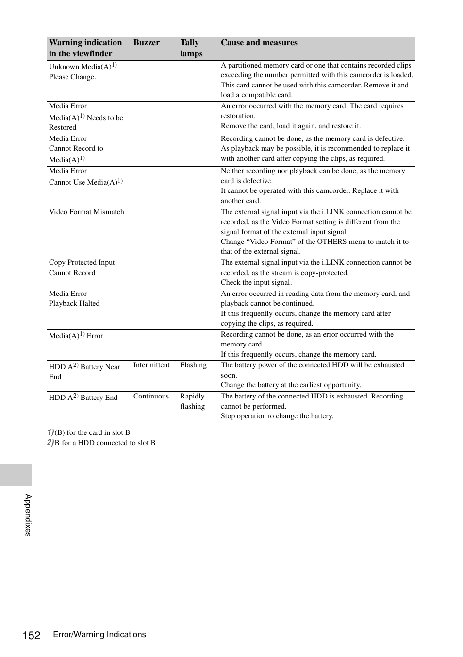 Sony PMW-EX3 User Manual | Page 152 / 162