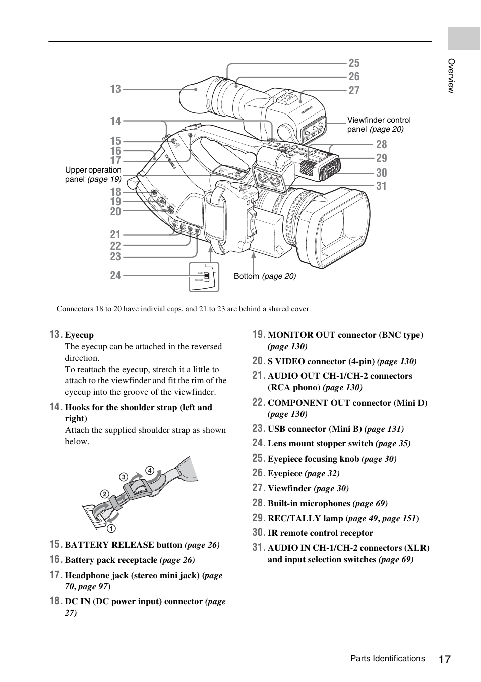 Battery release button (page 26), Battery pack receptacle (page 26), Dc in (dc power input) connector (page 27) | Monitor out connector (bnc type) (page 130), S video connector (4-pin) (page 130), Component out connector (mini d) (page 130), Usb connector (mini b) (page 131), Lens mount stopper switch (page 35), Eyepiece focusi ng knob (page 30), Eyepiece (page 32) | Sony PMW-EX3 User Manual | Page 17 / 162