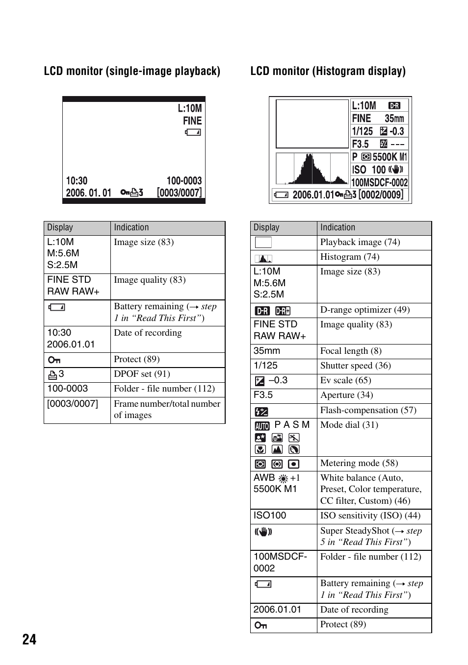 Sony DSLR-A100 User Manual | Page 24 / 159