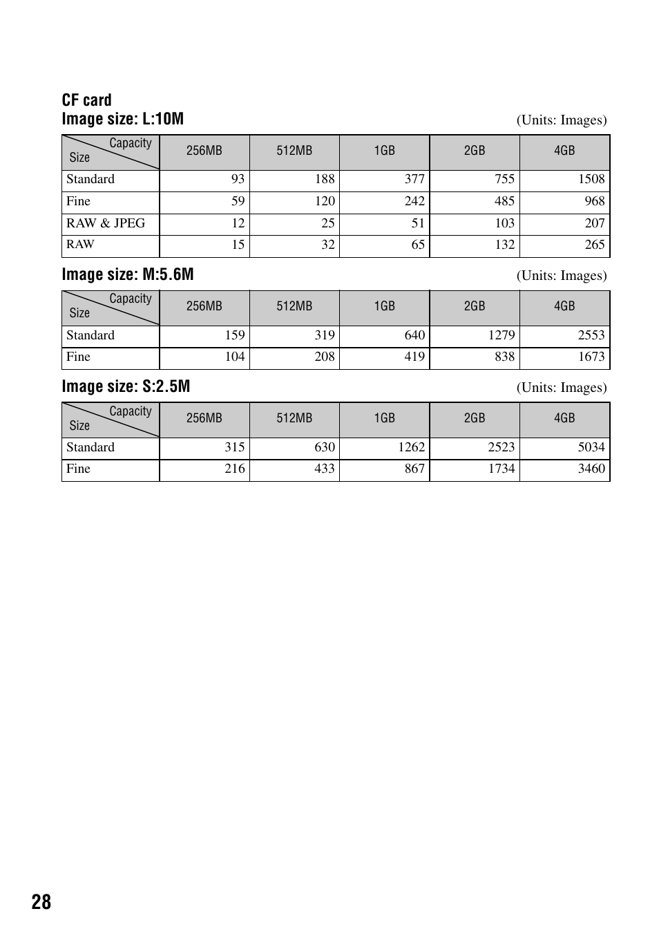 Cf card image size: l:10m, Image size: m:5.6m, Image size: s:2.5m | Sony DSLR-A100 User Manual | Page 28 / 159