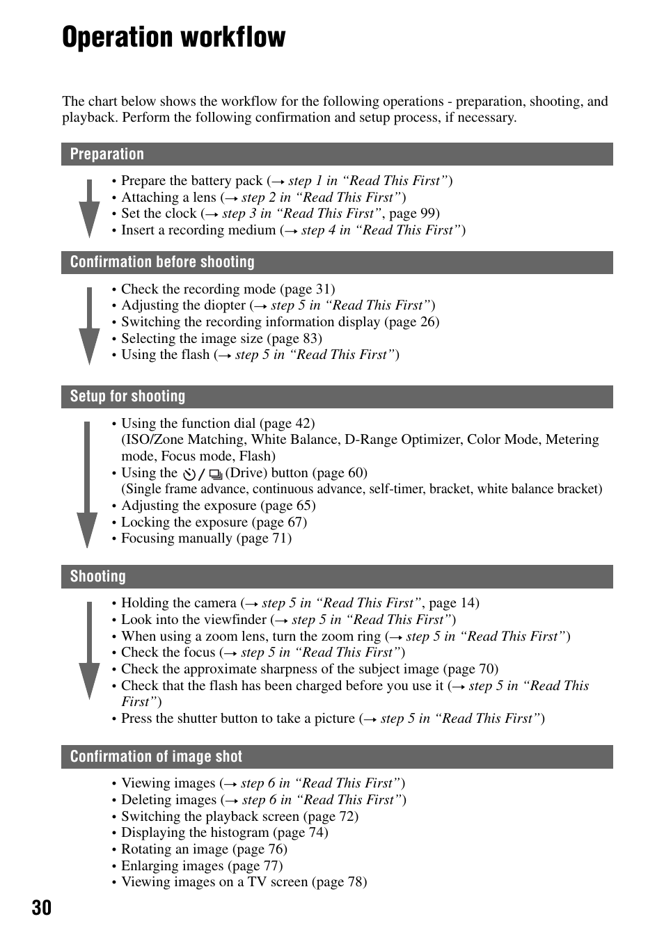 Operation workflow | Sony DSLR-A100 User Manual | Page 30 / 159