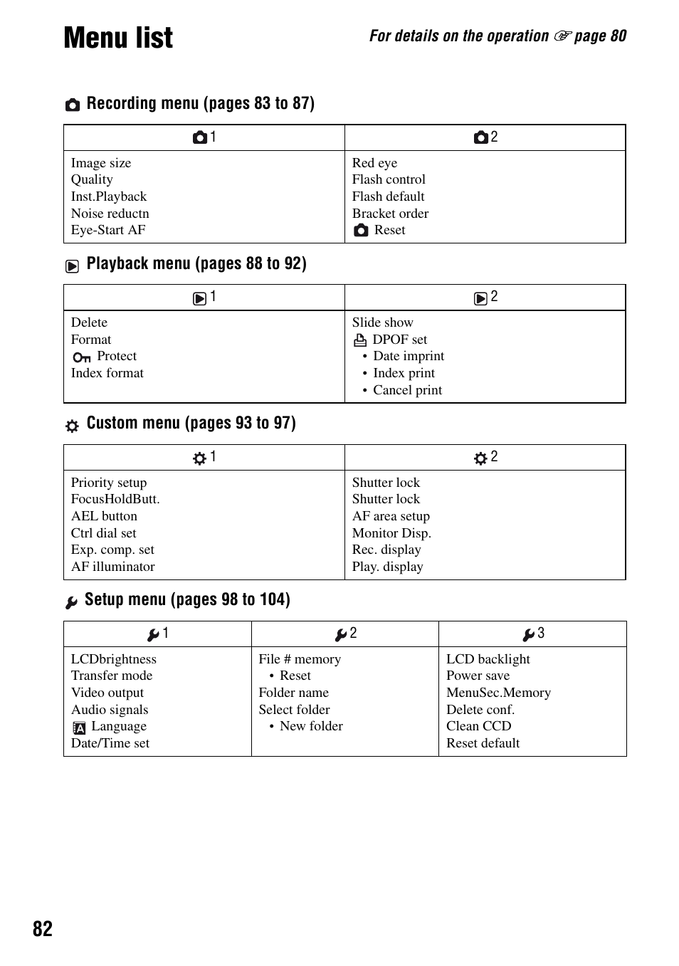 Menu list | Sony DSLR-A100 User Manual | Page 82 / 159