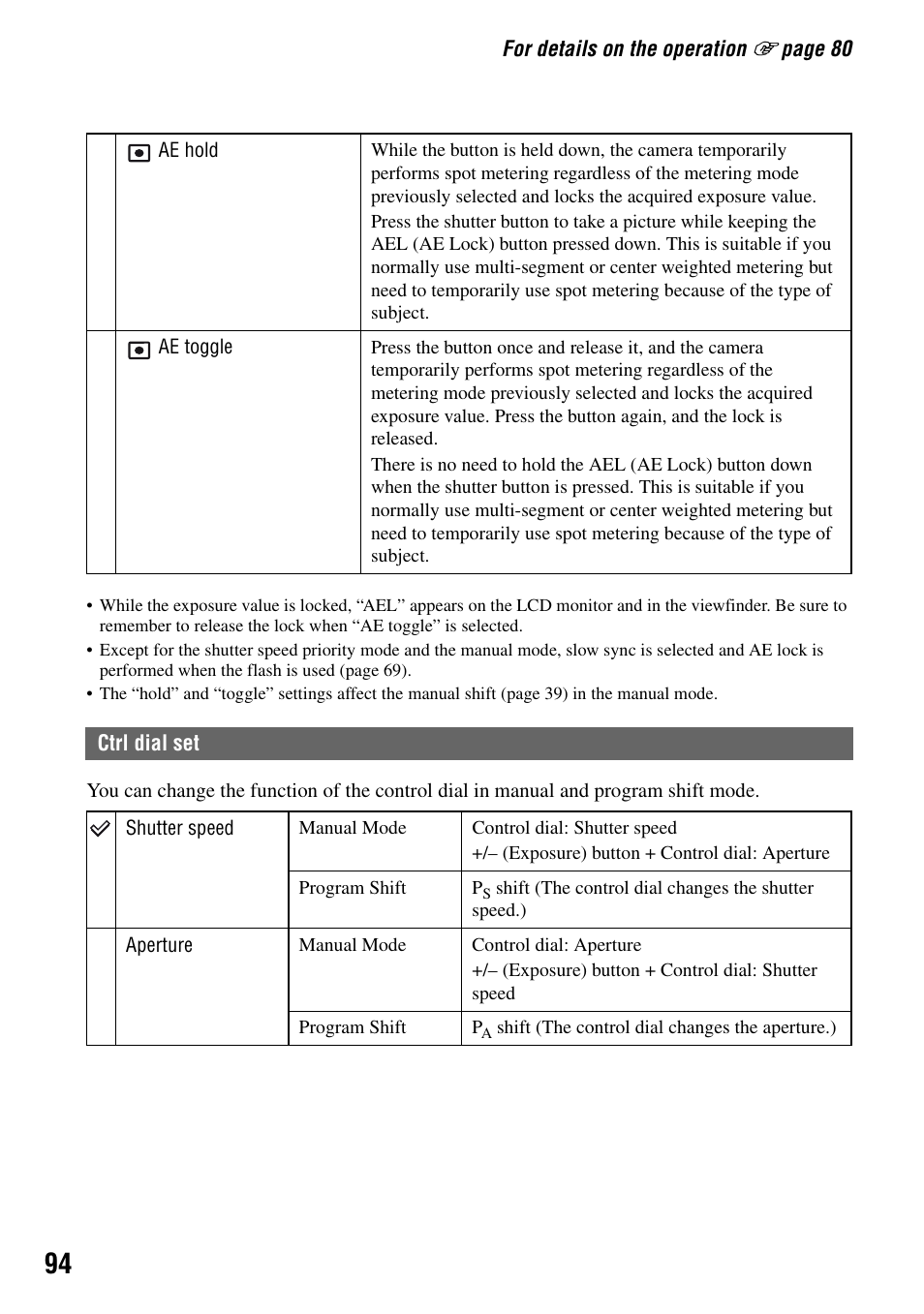 Sony DSLR-A100 User Manual | Page 94 / 159