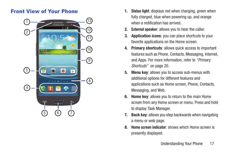 Front view of your phone | Samsung Galaxy S III User Manual | Page 23 / 232