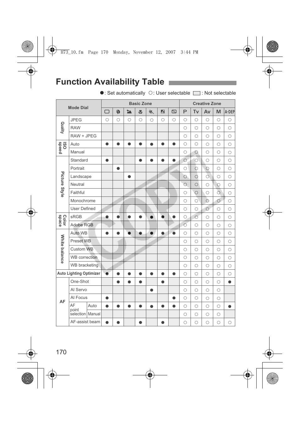 Function availability table | Canon EOS Rebel xsi User Manual | Page 170 / 196