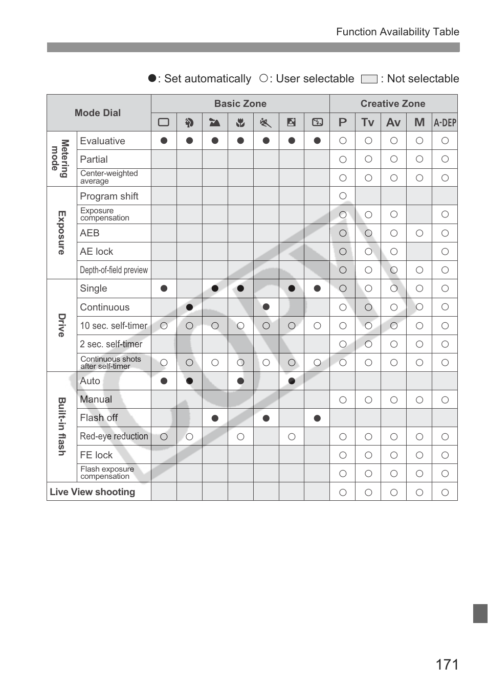 Canon EOS rebel xs User Manual | Page 171 / 196