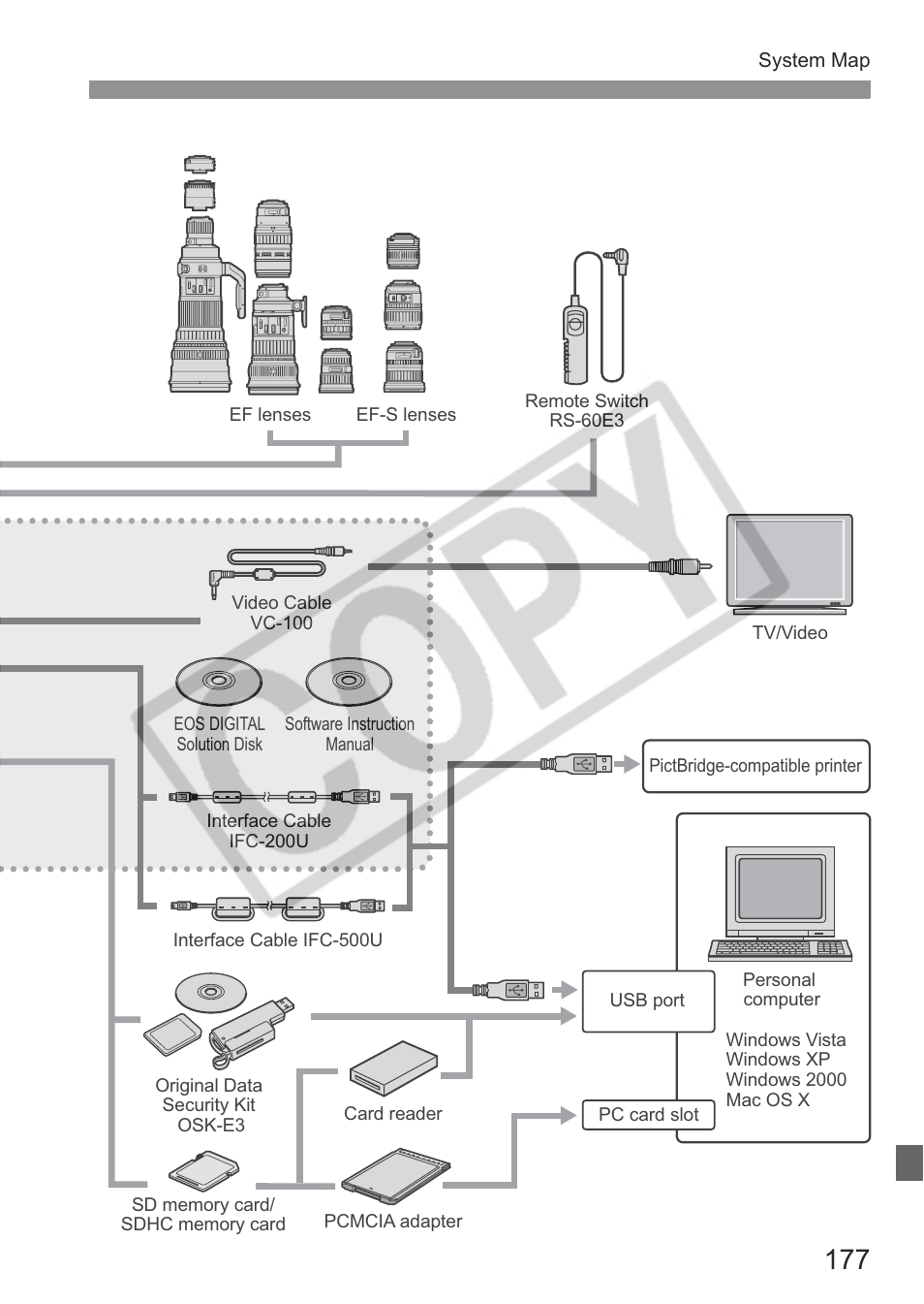 Canon EOS rebel xs User Manual | Page 177 / 196