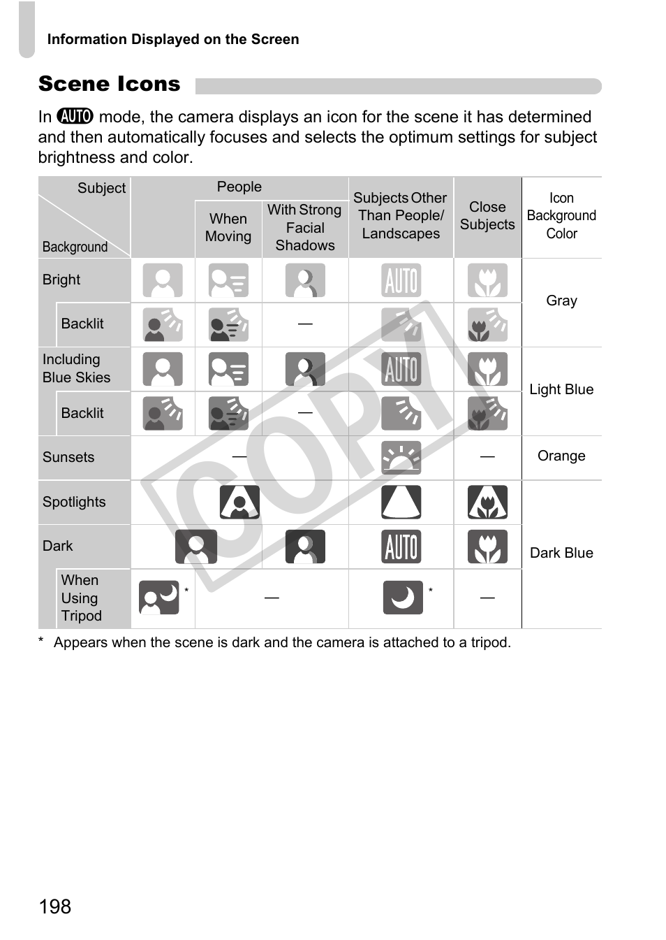 Cop y | Canon PowerShot G12 User Manual | Page 198 / 214