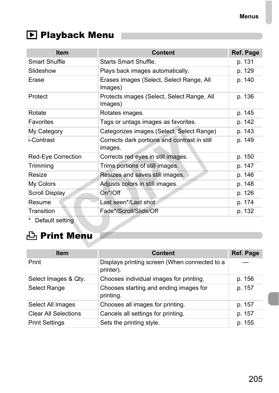 Cop y, 1 playback menu 2 print menu | Canon PowerShot G12 User Manual | Page 205 / 214