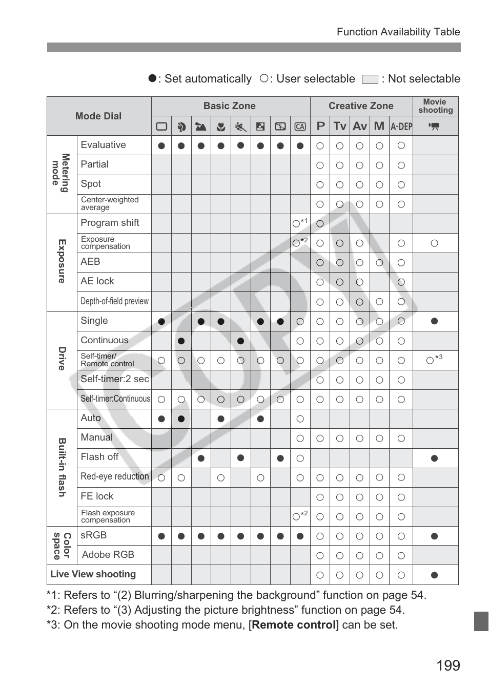 Canon eos rebel t1i User Manual | Page 199 / 228