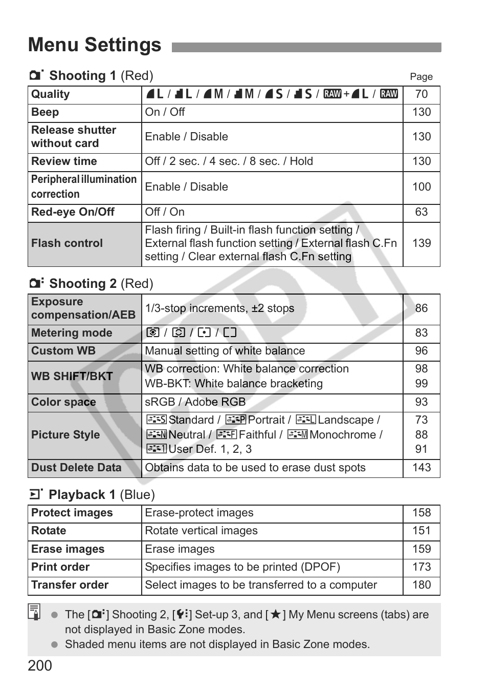 Menu settings | Canon eos rebel t1i User Manual | Page 200 / 228