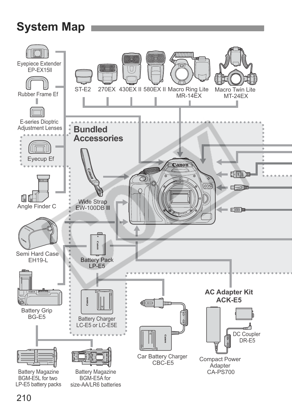 System map, Bundled accessories | Canon eos rebel t1i User Manual | Page 210 / 228