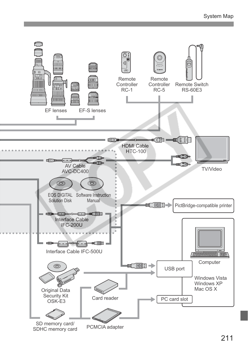 Canon eos rebel t1i User Manual | Page 211 / 228