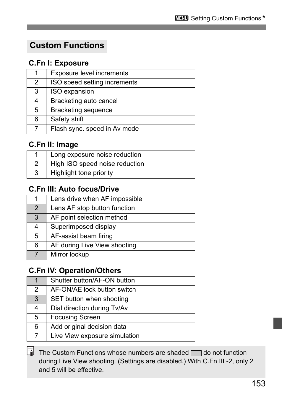 Custom functions | Canon EOS 40D User Manual | Page 153 / 196