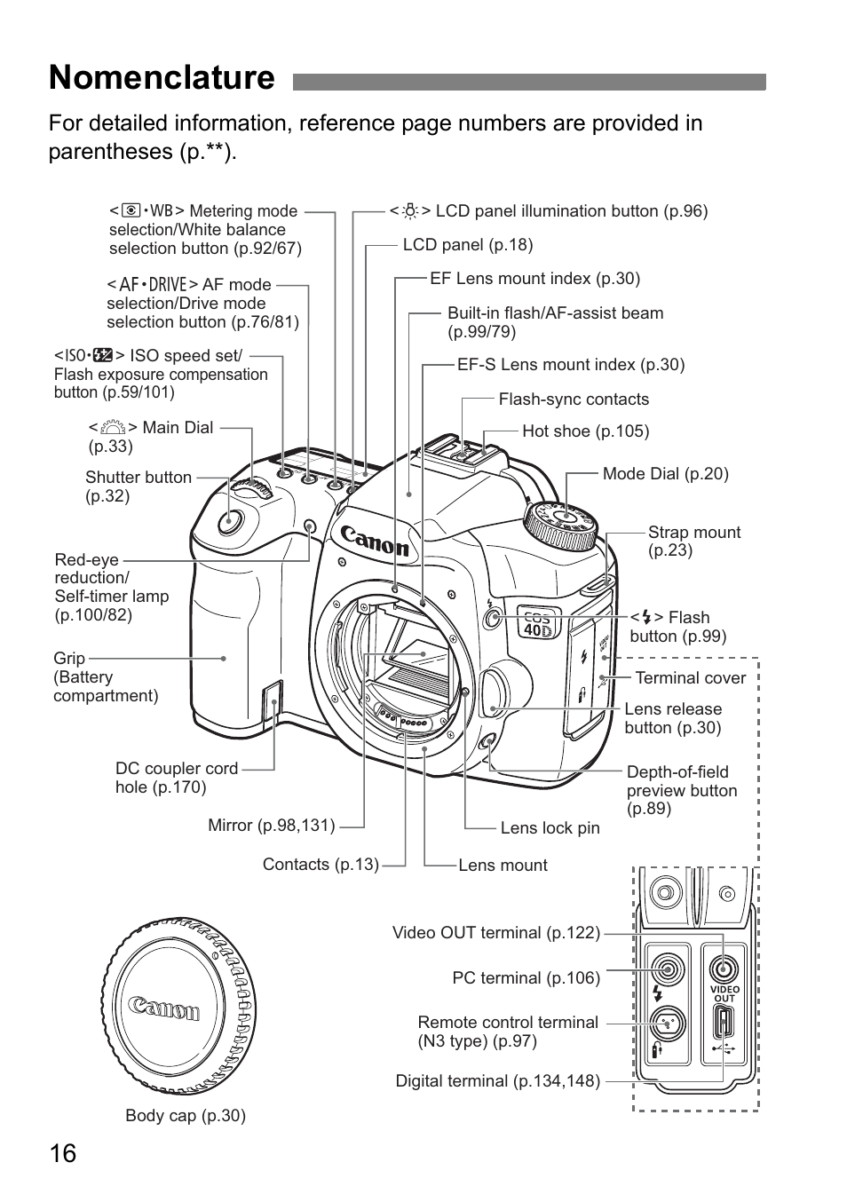 Nomenclature | Canon EOS 40D User Manual | Page 16 / 196