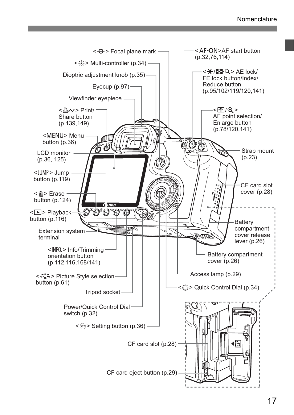 Canon EOS 40D User Manual | Page 17 / 196