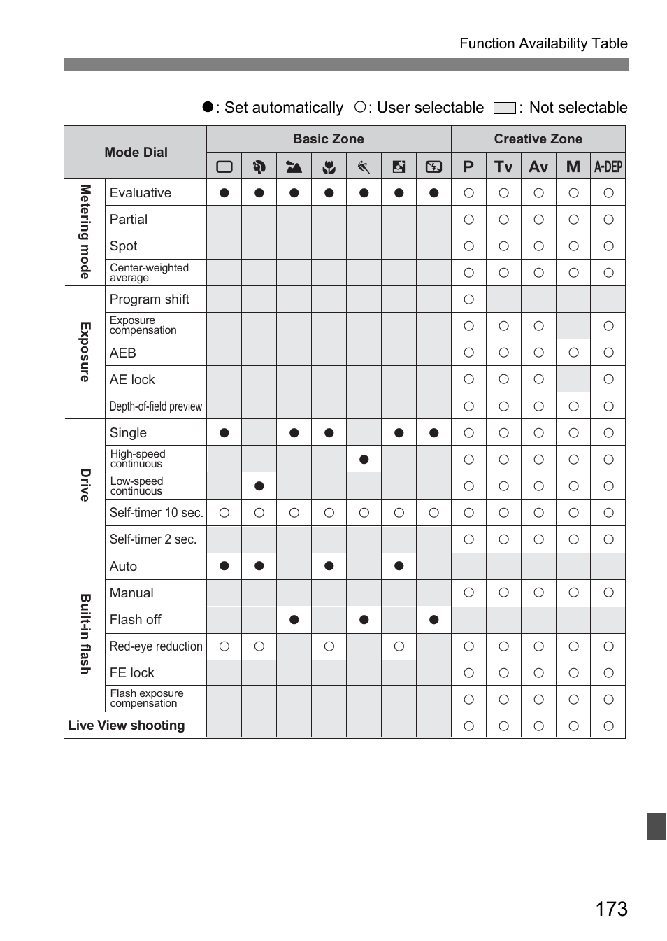 Canon EOS 40D User Manual | Page 173 / 196