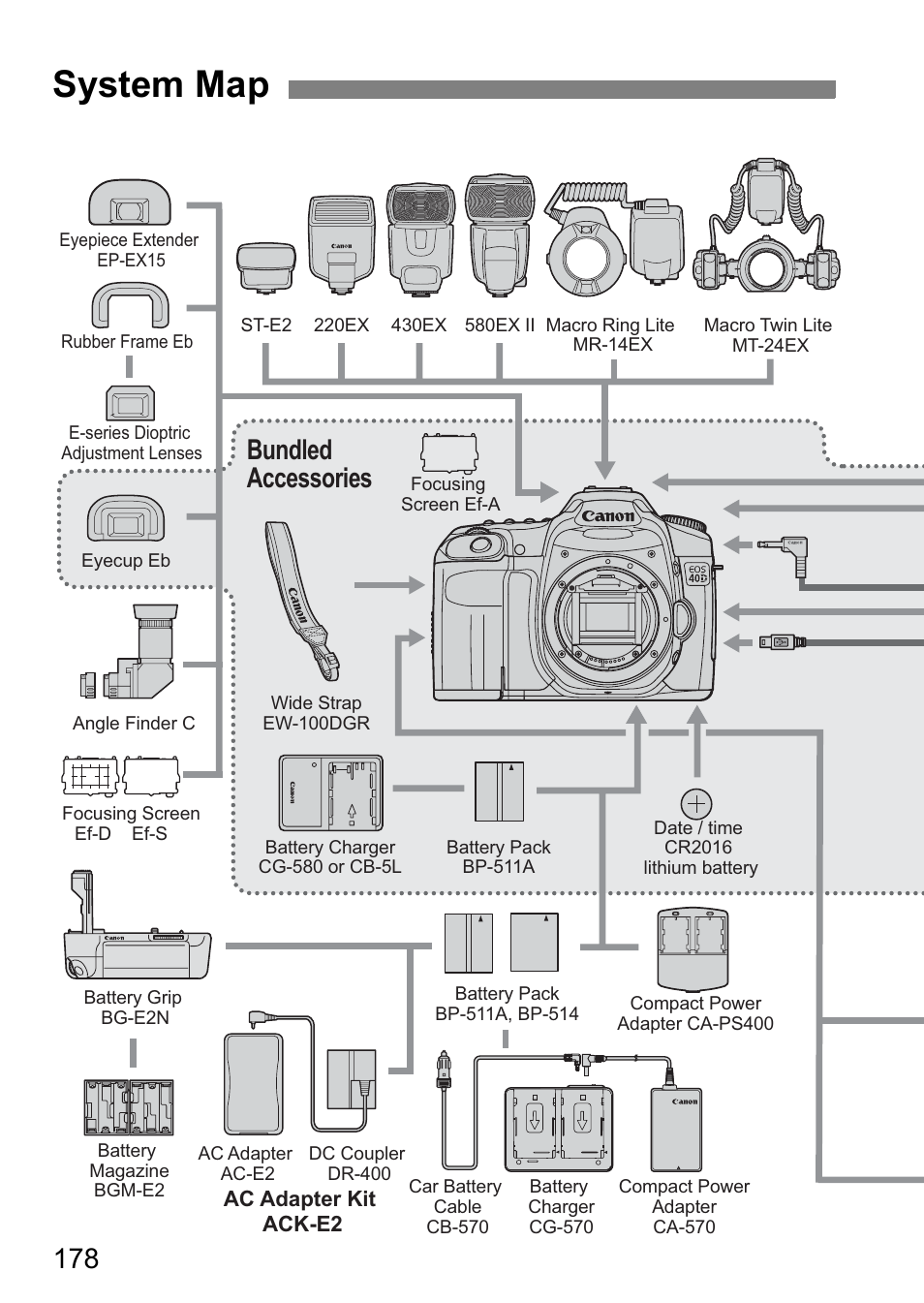 System map, Bundled accessories | Canon EOS 40D User Manual | Page 178 / 196