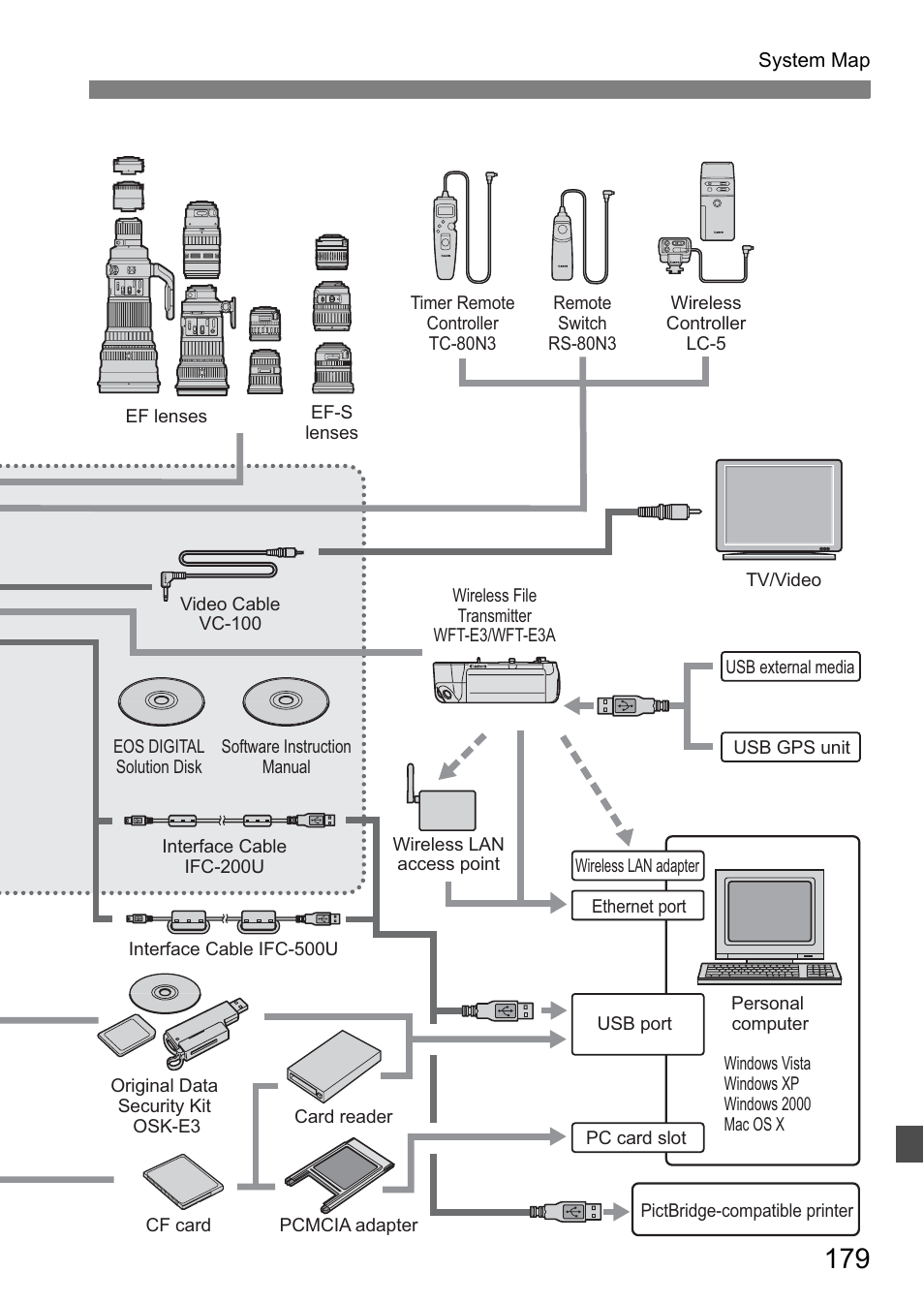 Canon EOS 40D User Manual | Page 179 / 196