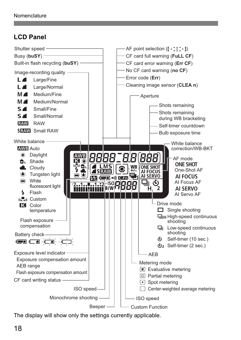 Lcd panel | Canon EOS 40D User Manual | Page 18 / 196