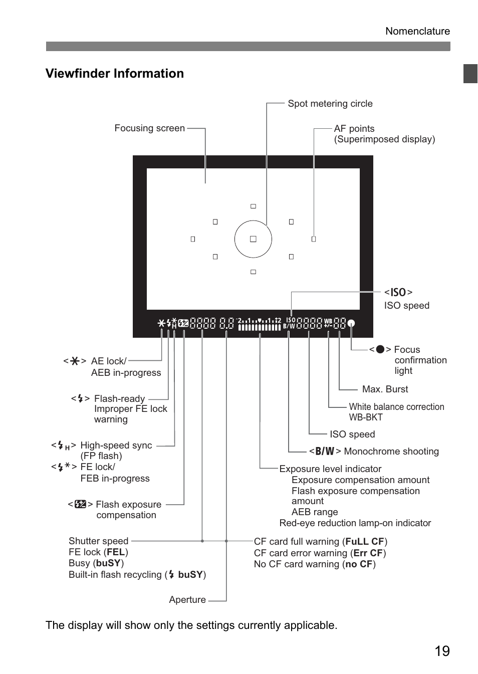 Viewfinder information | Canon EOS 40D User Manual | Page 19 / 196