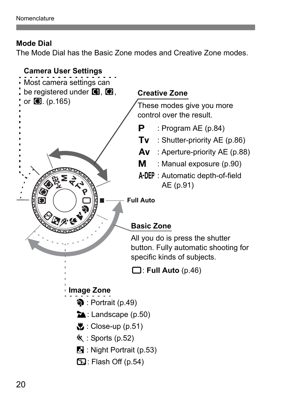 Canon EOS 40D User Manual | Page 20 / 196