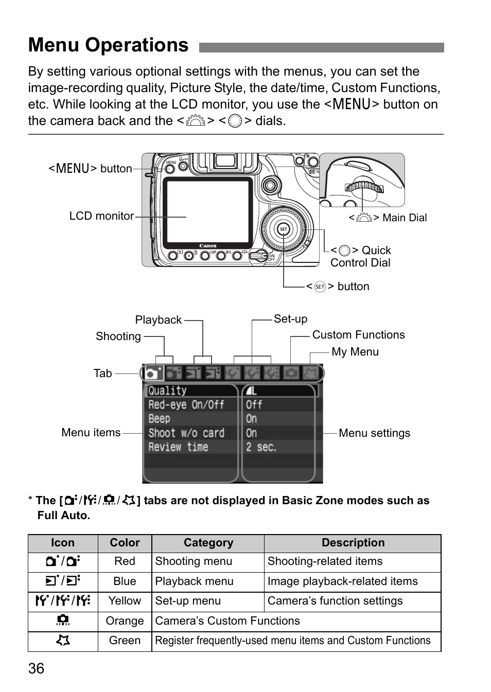 Menu operations | Canon EOS 40D User Manual | Page 36 / 196