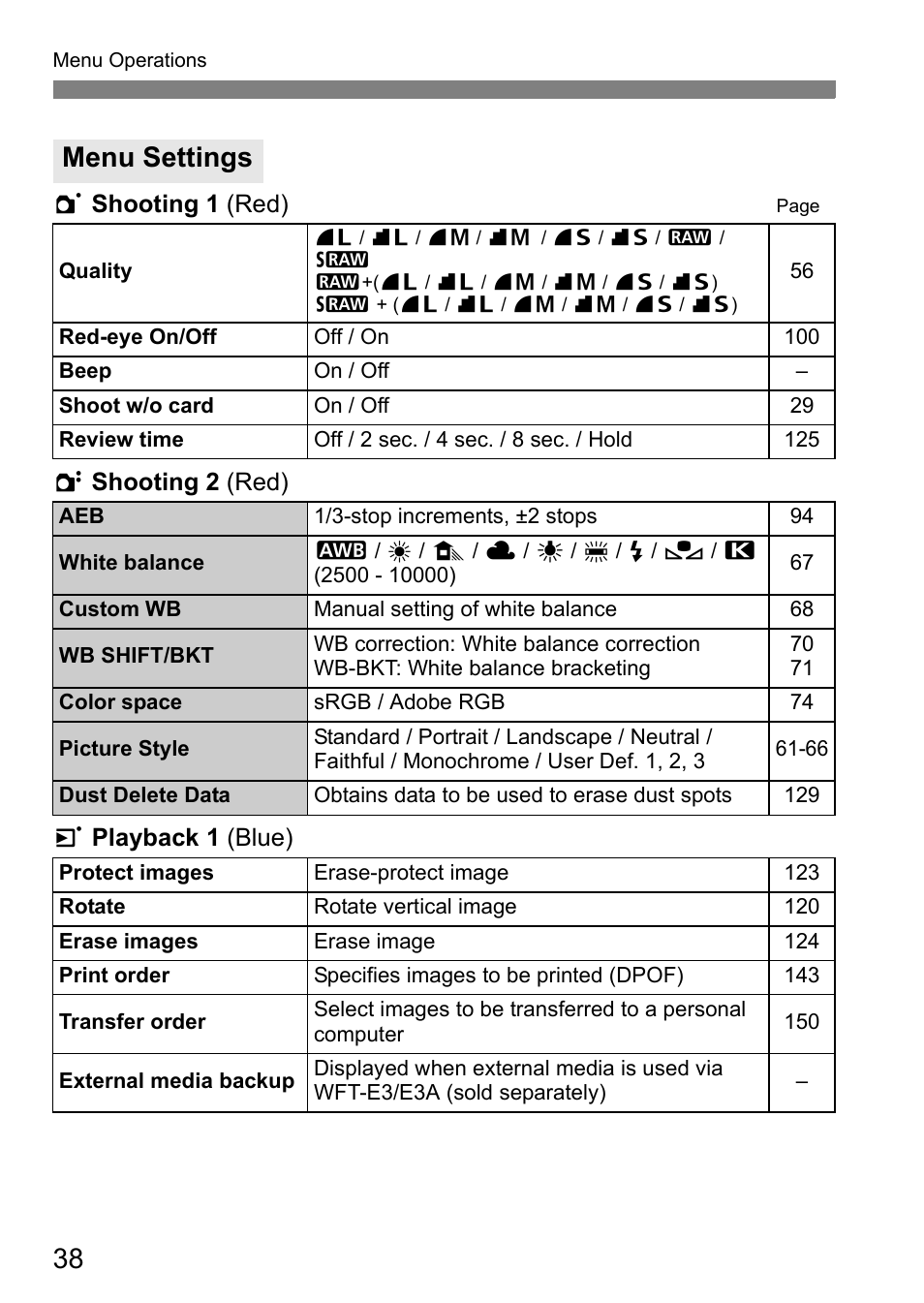 Menu settings | Canon EOS 40D User Manual | Page 38 / 196