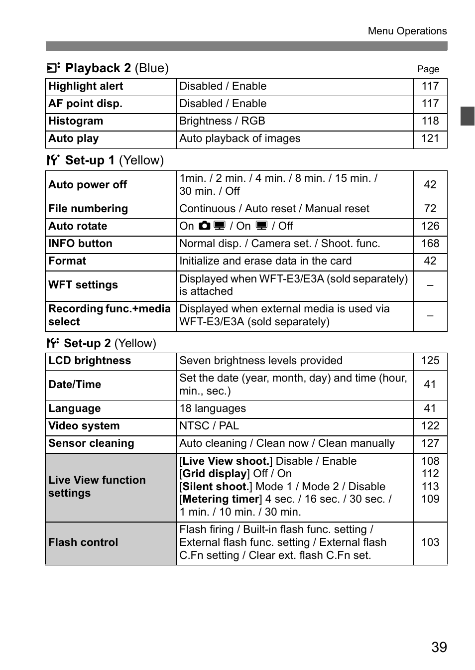 Canon EOS 40D User Manual | Page 39 / 196