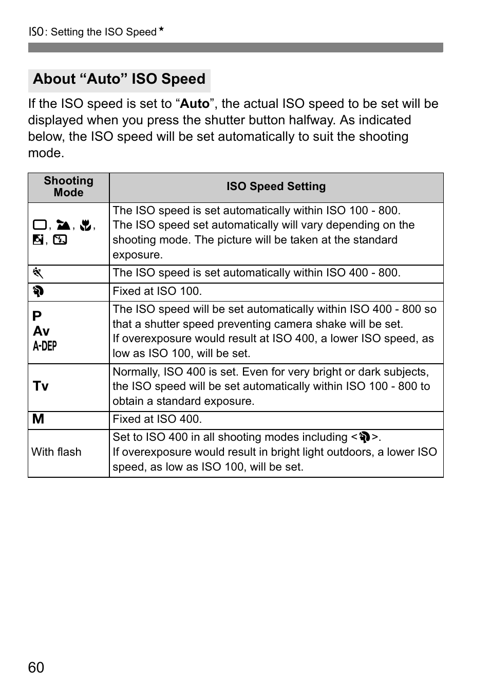 About “auto” iso speed | Canon EOS 40D User Manual | Page 60 / 196