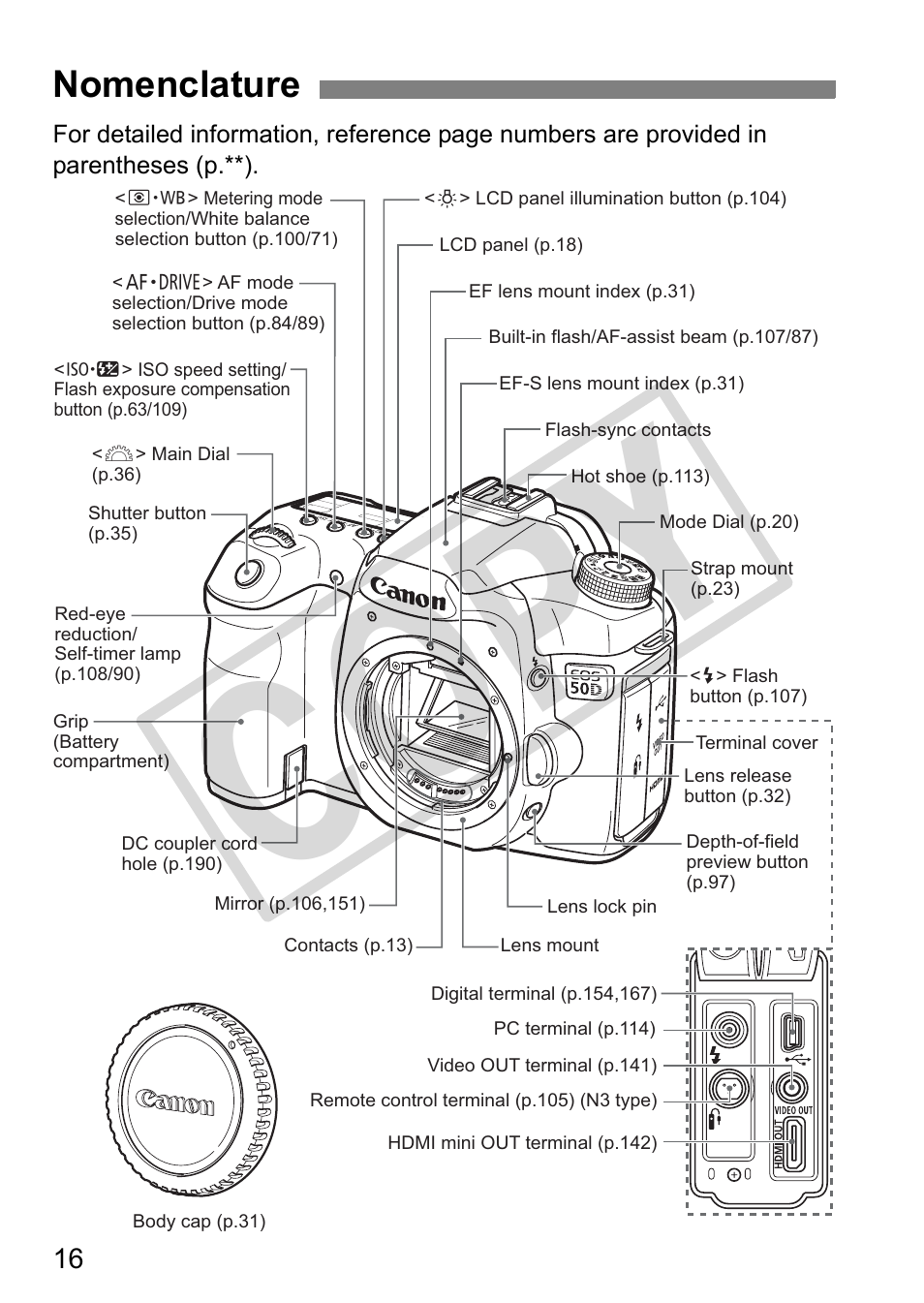 Cop y, Nomenclature | Canon EOS 50D User Manual | Page 16 / 228