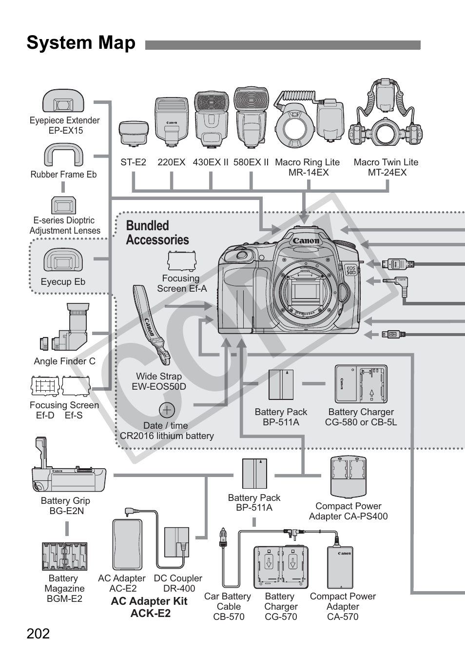 Cop y, System map | Canon EOS 50D User Manual | Page 202 / 228