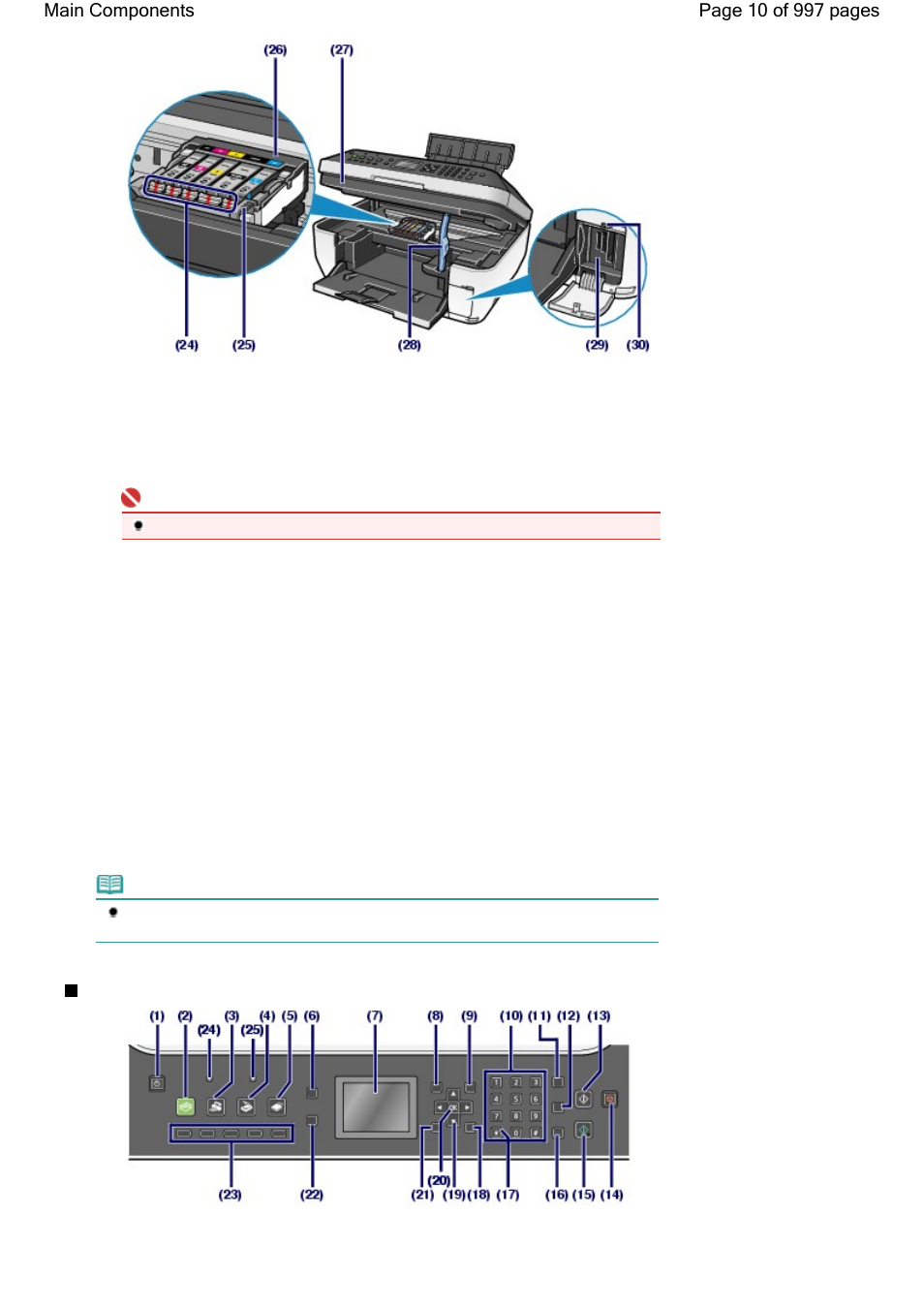 Operation panel | Canon mx860 User Manual | Page 10 / 997