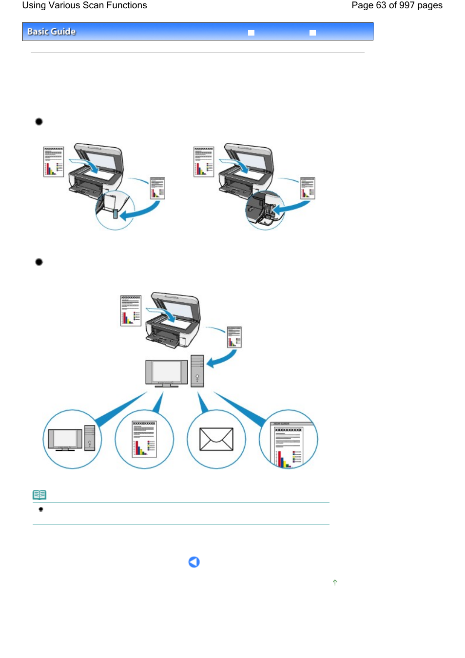 Using various scan functions, Selecting a place to save the scanned data, Selecting various data processings | Canon mx860 User Manual | Page 63 / 997
