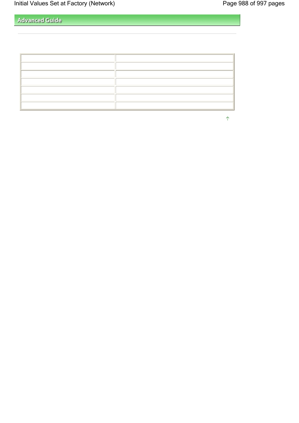 Initial values set at factory (network) | Canon mx860 User Manual | Page 988 / 997