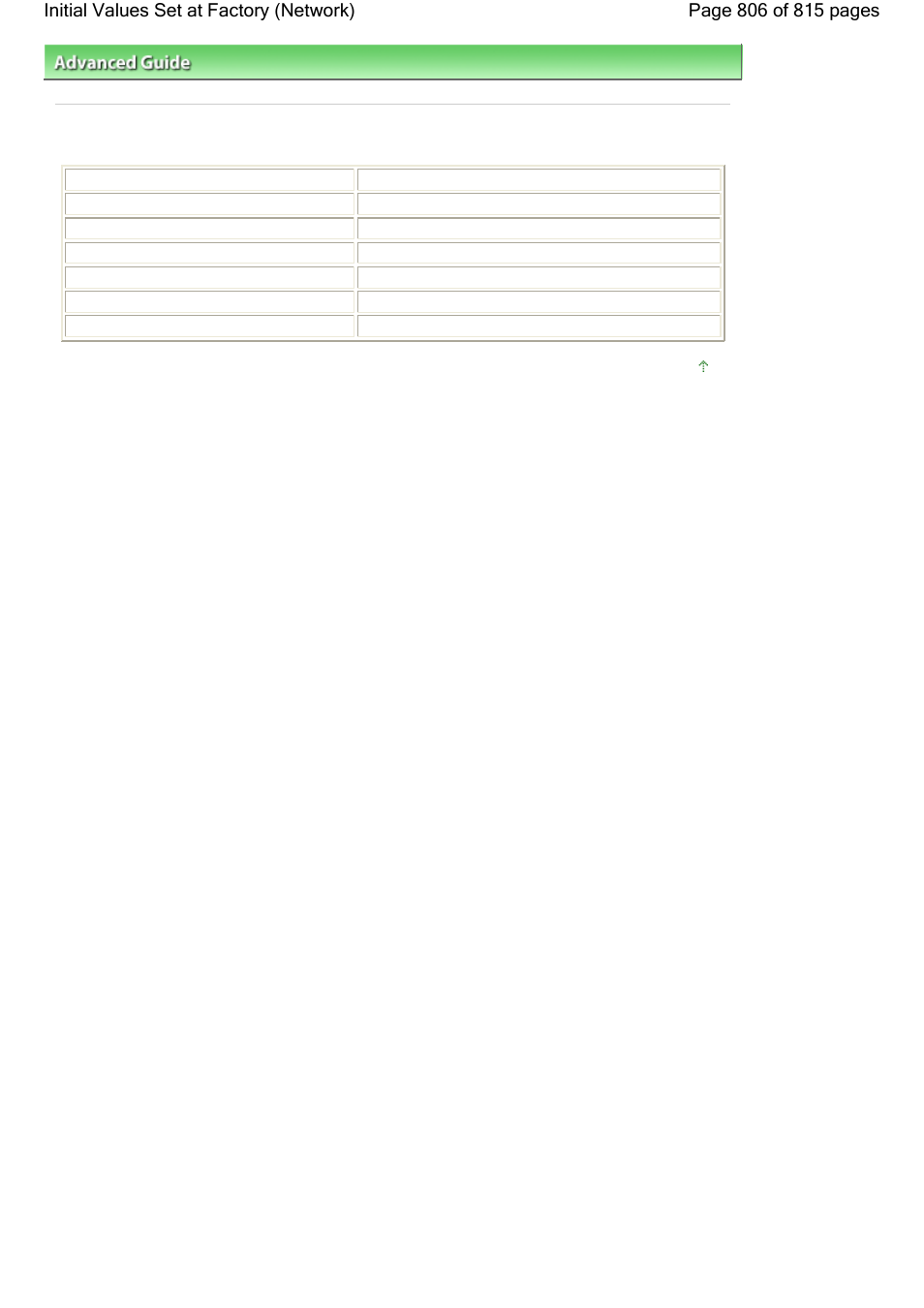 Initial values set at factory (network) | Canon mp620 User Manual | Page 806 / 815