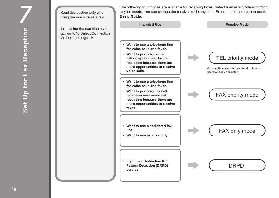 7 set up for fax reception | Canon PIXMA MX340 User Manual | Page 18 / 75