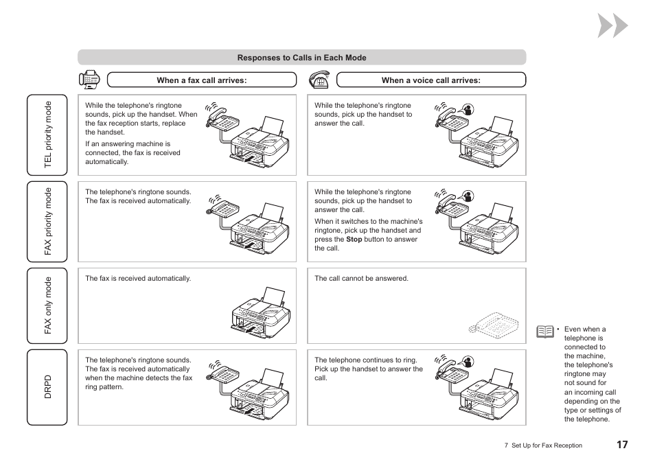 Canon PIXMA MX340 User Manual | Page 19 / 75